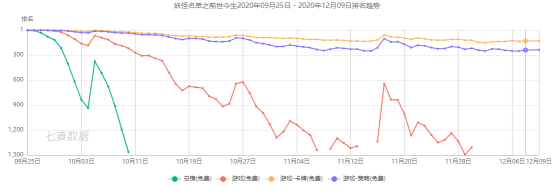 次元类游戏_二次元游戏专题_《次元游戏》