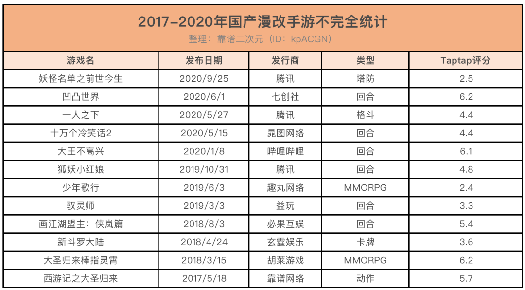 二次元游戏专题_《次元游戏》_次元类游戏
