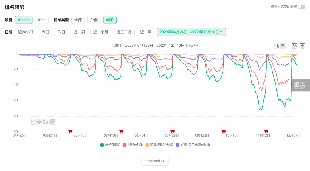 《次元游戏》_专题次元游戏有哪些_二次元游戏专题