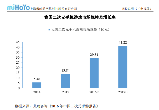 二次元游戏专题_次元游戏动漫大全_次元游戏论坛