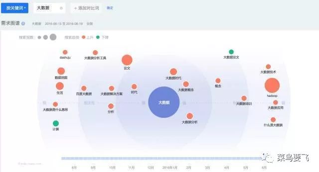 爬虫求职者数据_社交软件爬虫_职业社交网站 数据爬取