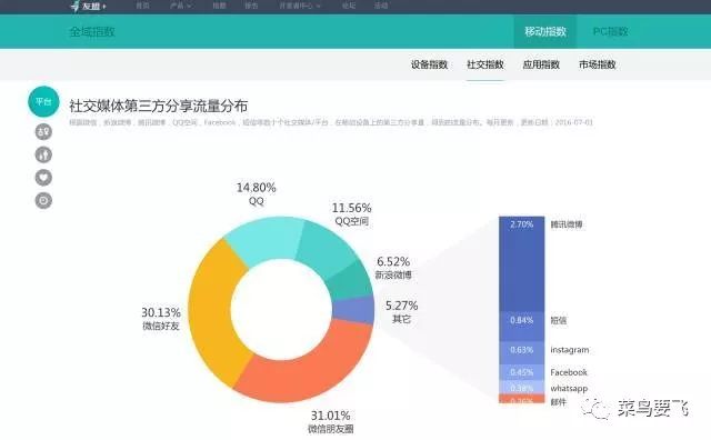 爬虫求职者数据_职业社交网站 数据爬取_社交软件爬虫