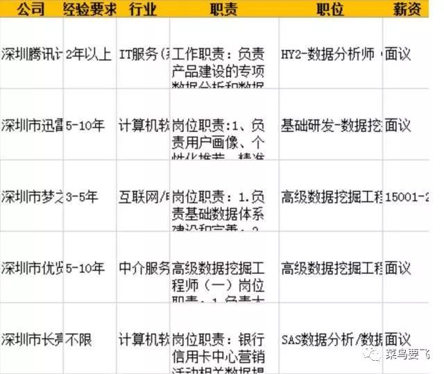 爬虫求职者数据_社交软件爬虫_职业社交网站 数据爬取