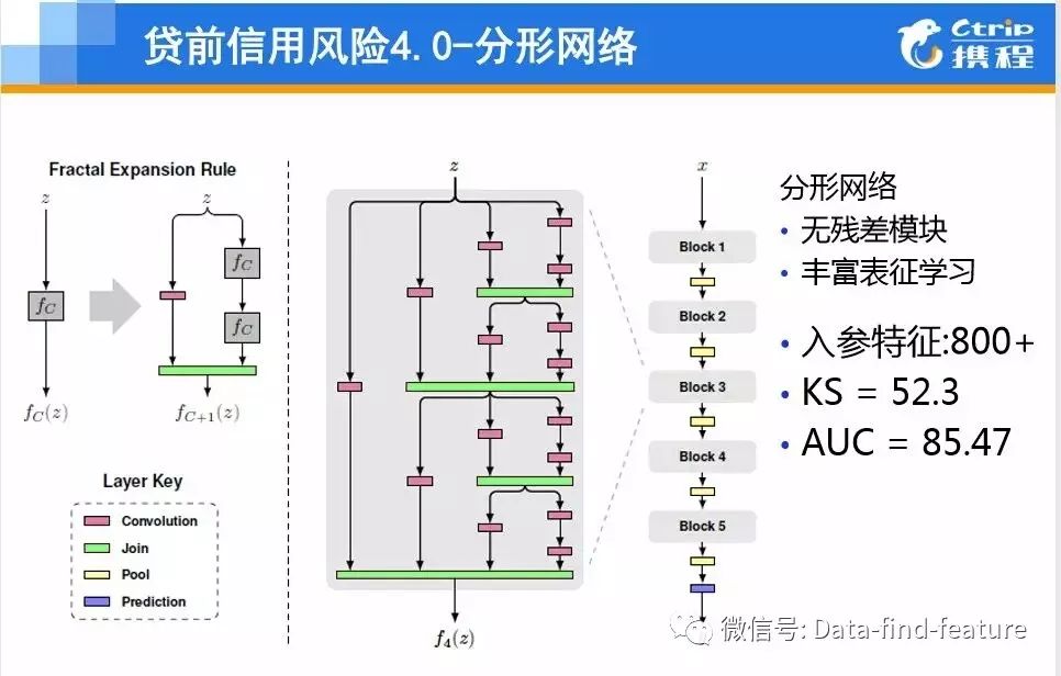 职业社交网站 数据爬取_爬取社交媒体数据_社交软件爬虫