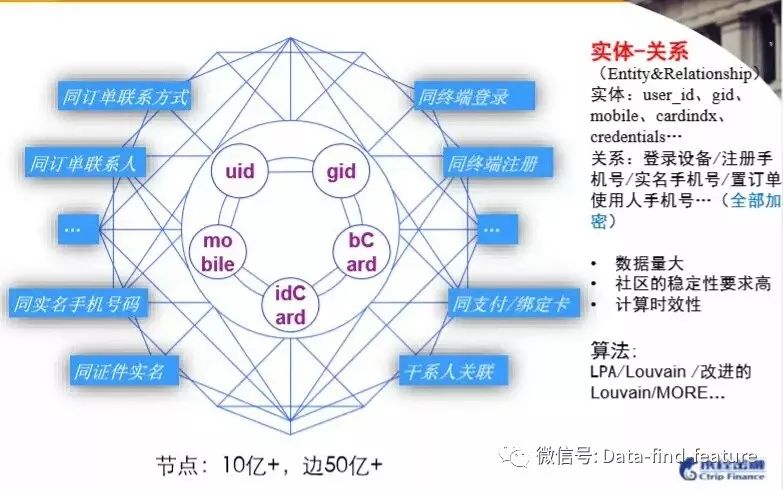 职业社交网站 数据爬取_爬取社交媒体数据_社交软件爬虫