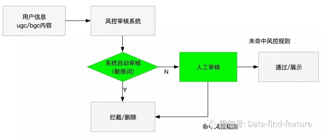 职业社交网站 数据爬取_爬取社交媒体数据_社交软件爬虫