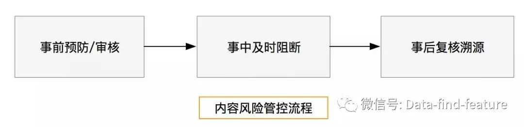 爬取社交媒体数据_社交软件爬虫_职业社交网站 数据爬取