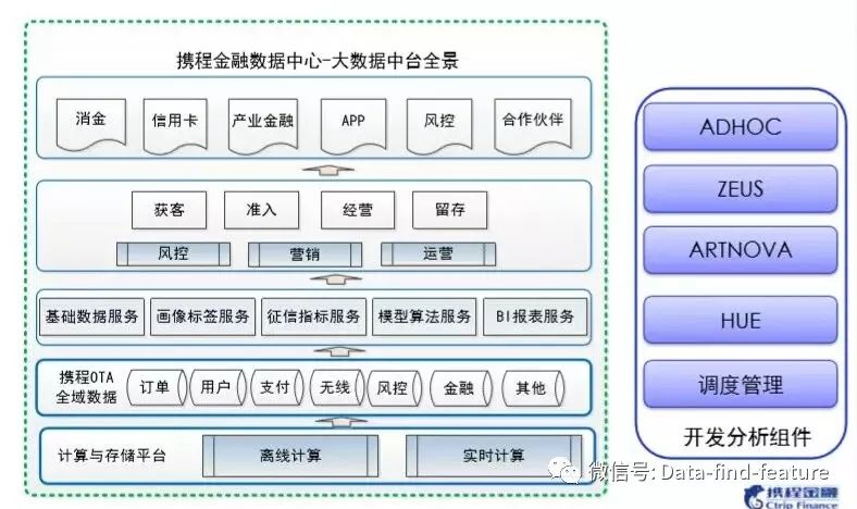 爬取社交媒体数据_社交软件爬虫_职业社交网站 数据爬取