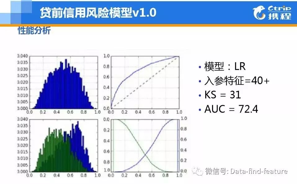 社交软件爬虫_职业社交网站 数据爬取_爬取社交媒体数据