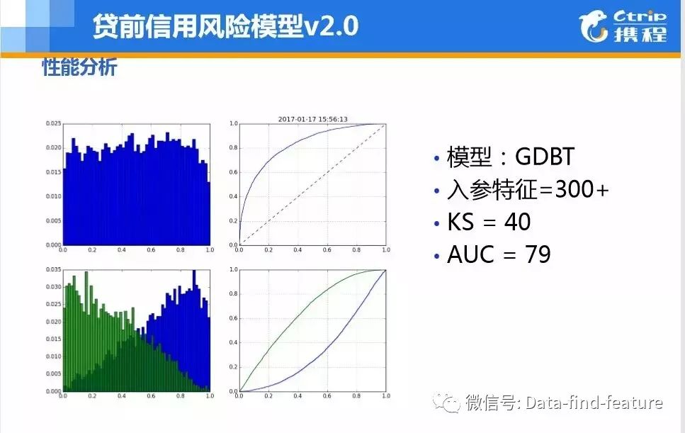 社交软件爬虫_爬取社交媒体数据_职业社交网站 数据爬取