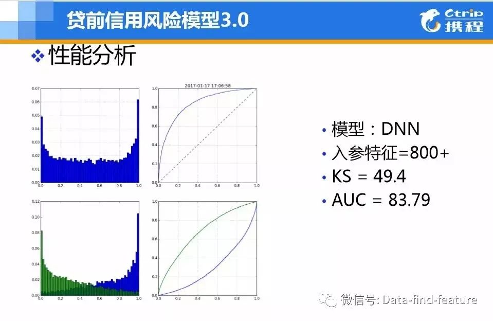职业社交网站 数据爬取_爬取社交媒体数据_社交软件爬虫