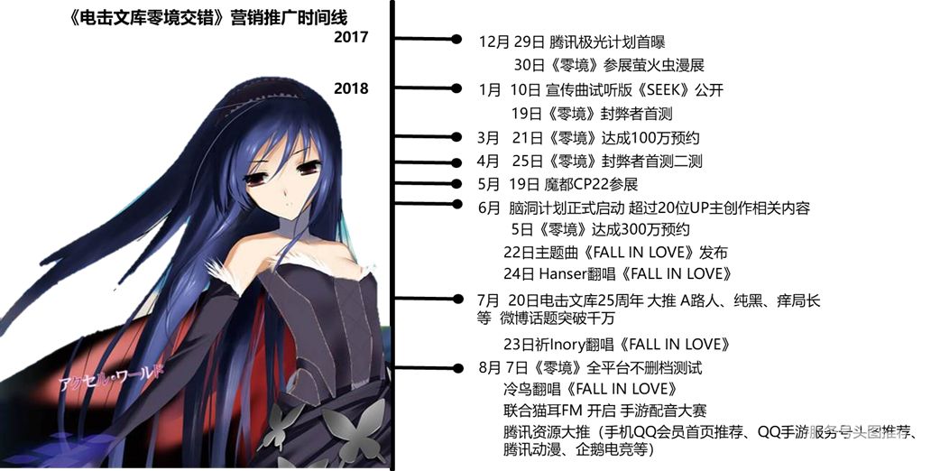《次元游戏》_二次元游戏专题_次元类游戏
