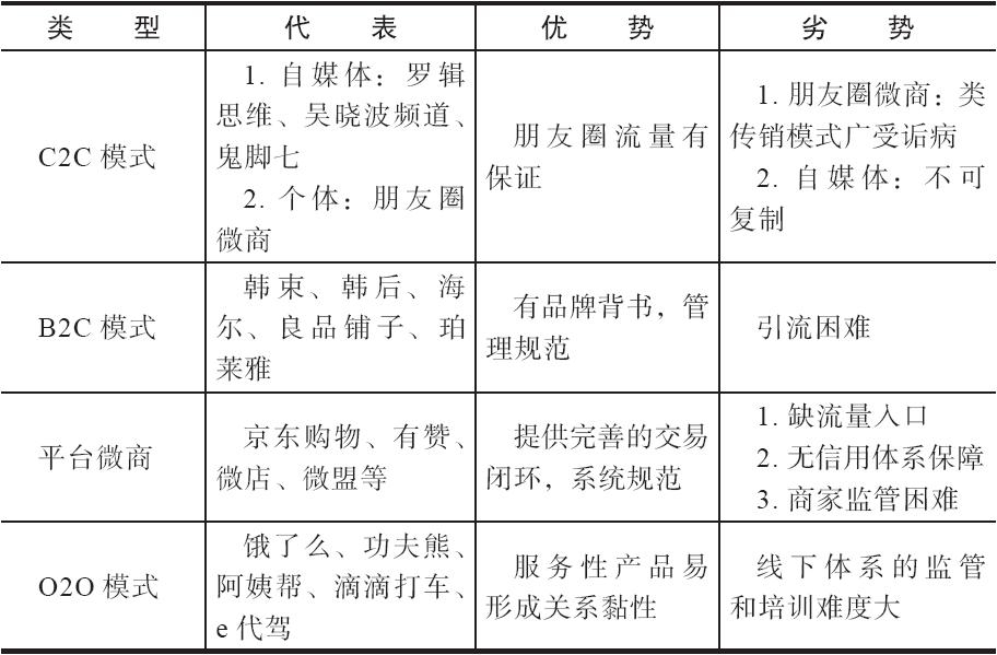 移动社交电商：电子商务的下一个风口