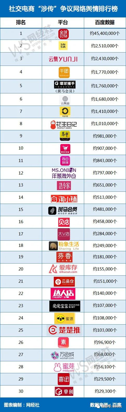 社交电商中国发展现状_中国社交电商行业研究报告_中国社交电商