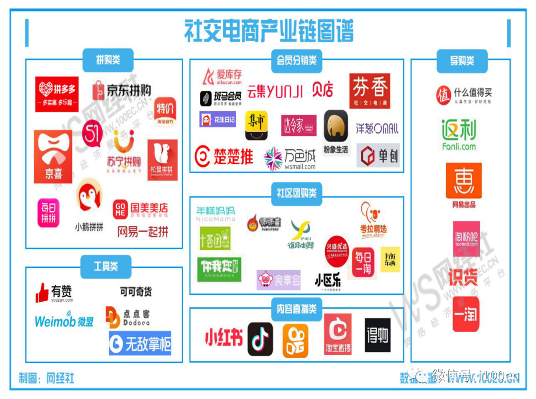 【PPT】《中国社交电商合规研究报告》网经社重磅发布