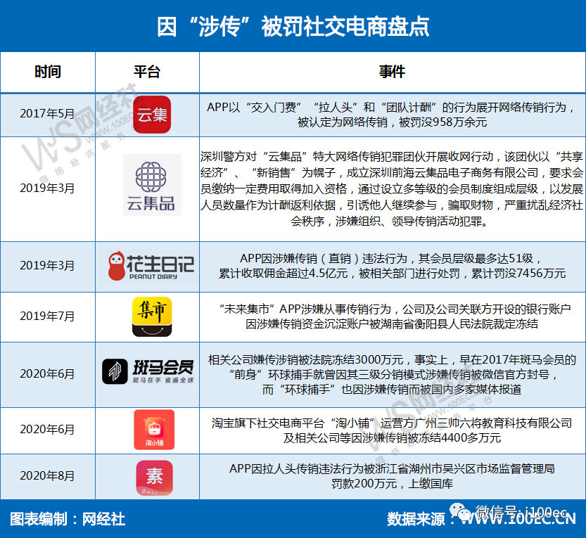 社交电商中国有多少家_中国社交电商行业研究报告_中国社交电商