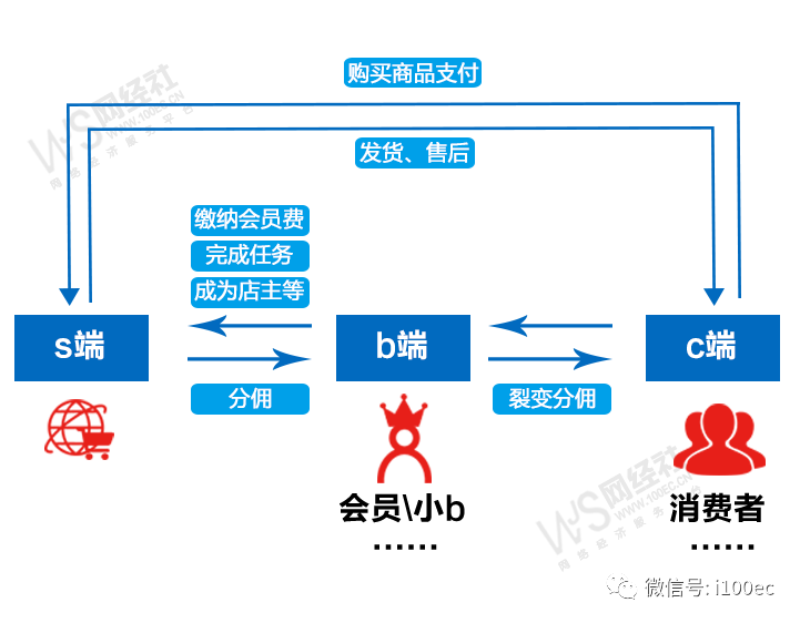 中国社交电商_中国社交电商行业研究报告_社交电商中国有多少家