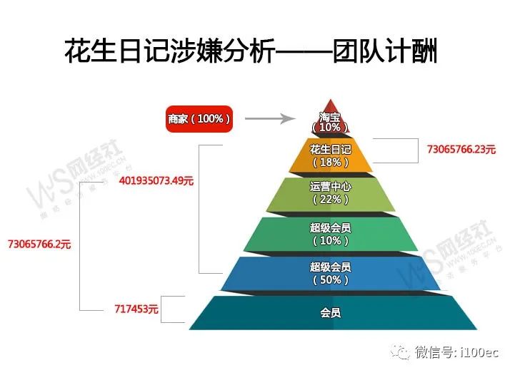 中国社交电商行业研究报告_中国社交电商_社交电商中国有多少家