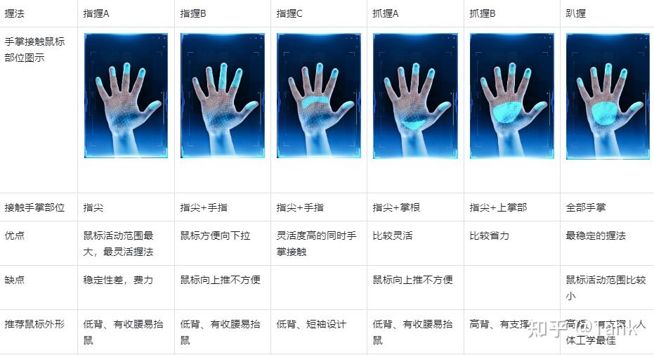 游戏鼠标推荐_游戏鼠标选购指南_游戏专题推荐