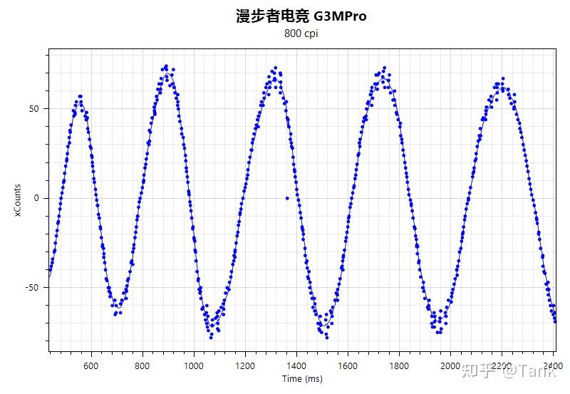游戏鼠标推荐_游戏鼠标选购指南_游戏专题推荐