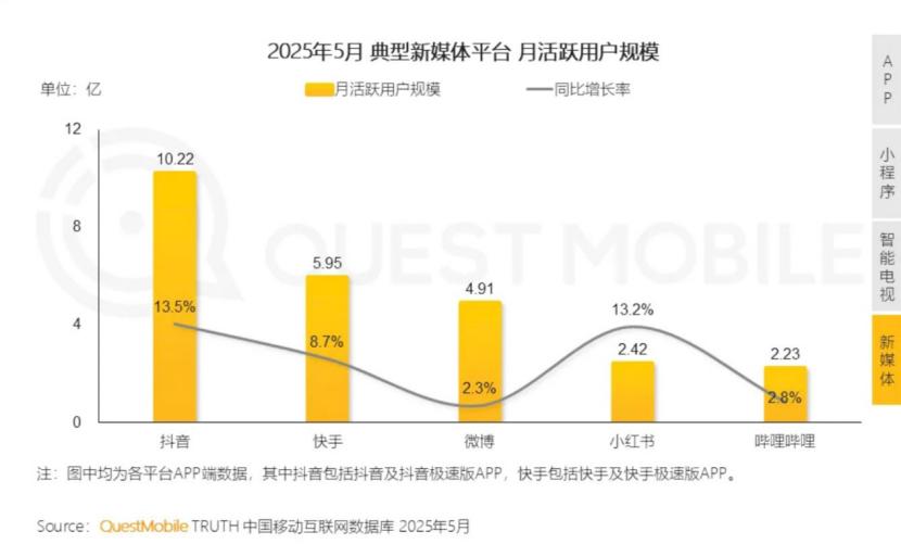 小红书评论区语音功能_互联网电子K歌房体验_英文版社交软件
