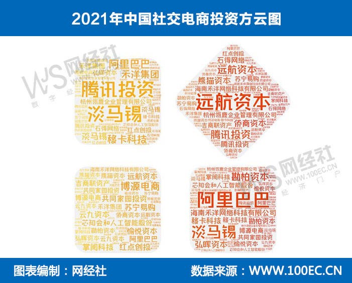 社交电商GMV直超2.5万亿元 万色城、爱库存、贝店等成为“千里马”