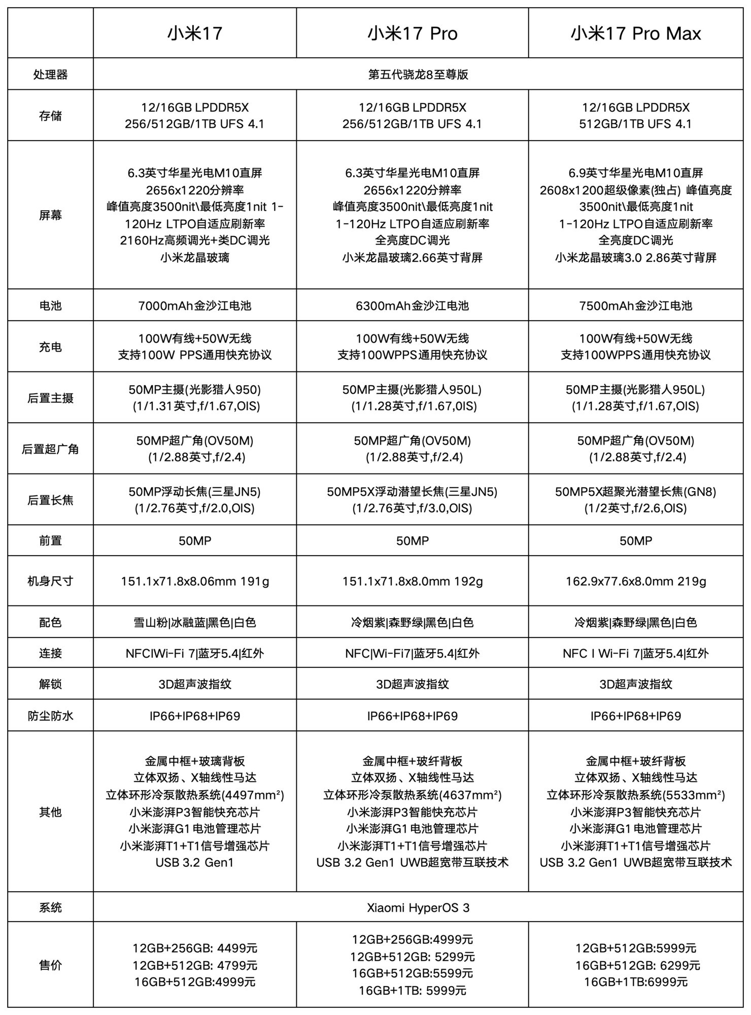 小米17Pro销量表现_小米17Pro背屏体验_小米游戏专题栏目