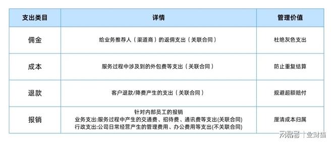 记账代理公司是干啥的了_记账代理记账_代理记账网