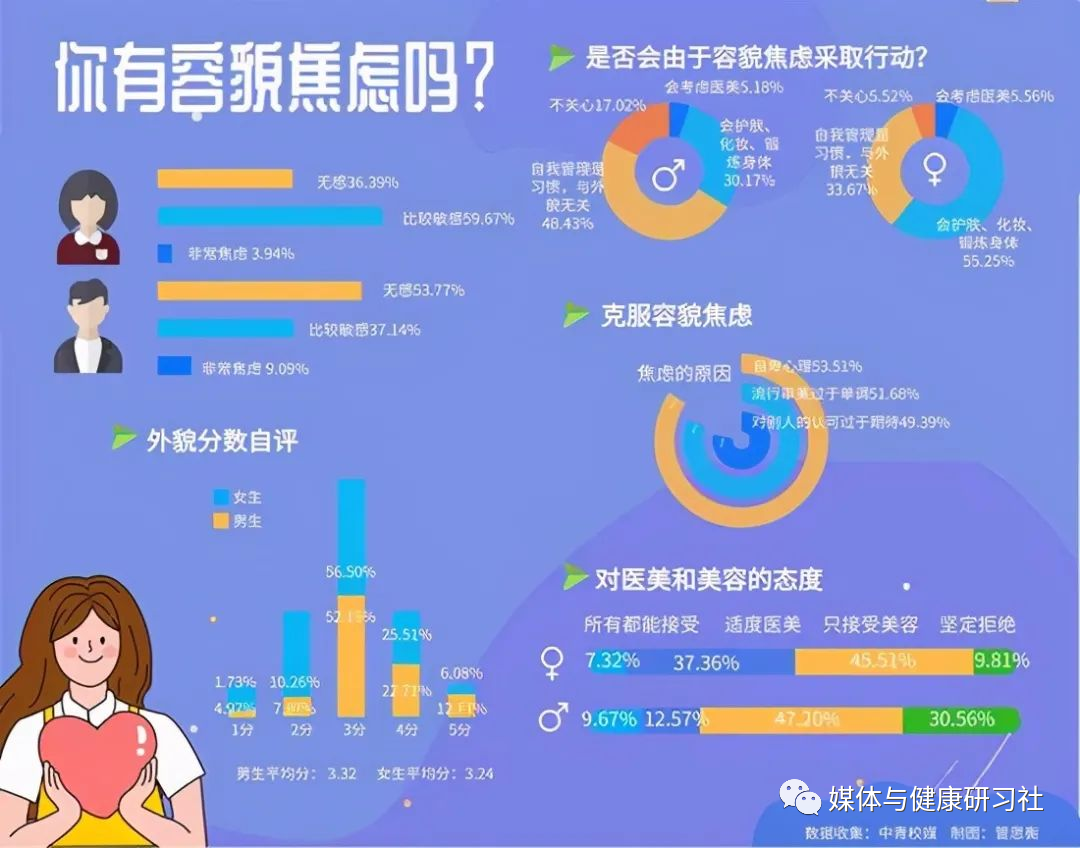 社交焦虑的量表_社交焦虑量表_社交焦虑量表sai
