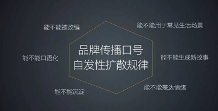  社交圈层文化品牌传播 __什么是垂直社交