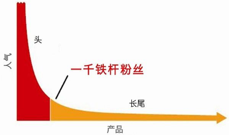 _ 社交圈层文化品牌传播 _什么是垂直社交