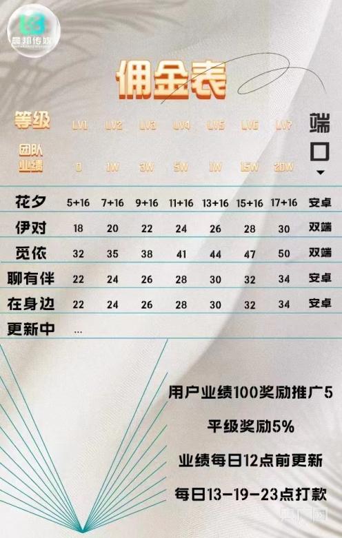 英语社交聊天软件_婚恋交友App诈骗案例_交友软件诱导充值投诉