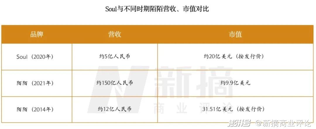 陌生人 社交 app_陌生人社交app_陌生人社交软件有哪些比较好