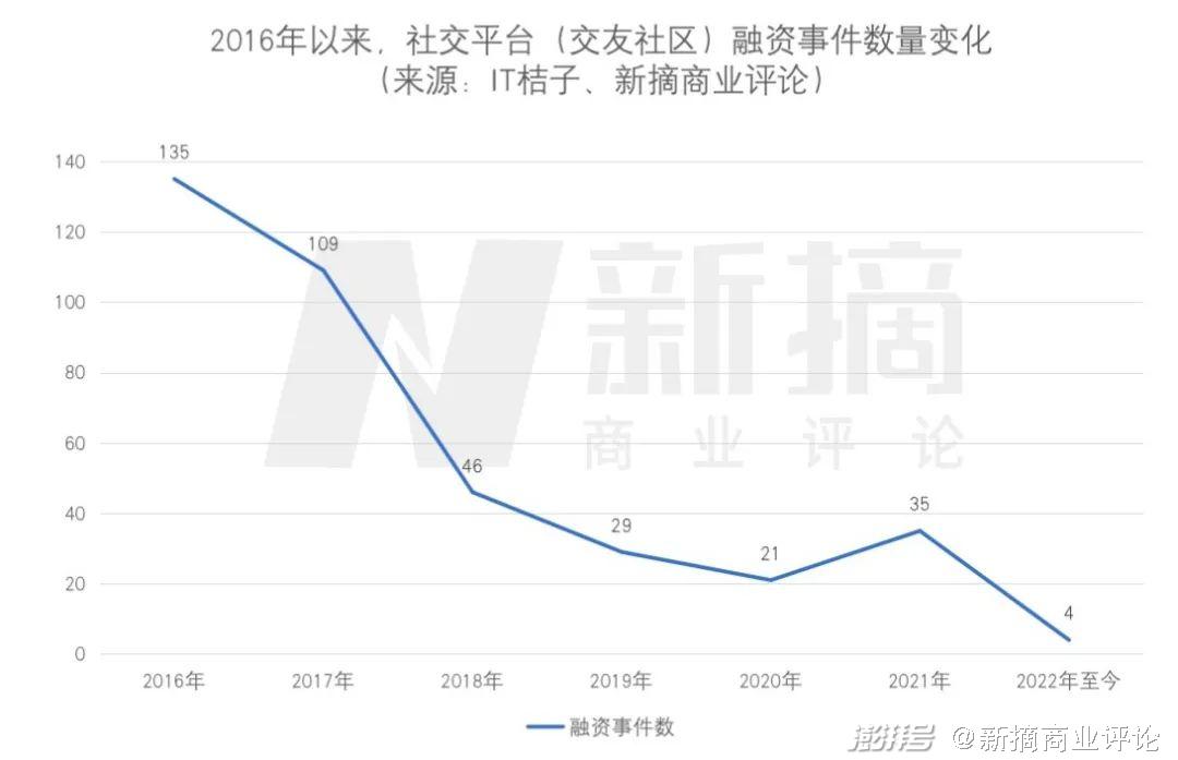 陌生人社交app_陌生人社交软件有哪些比较好_陌生人 社交 app