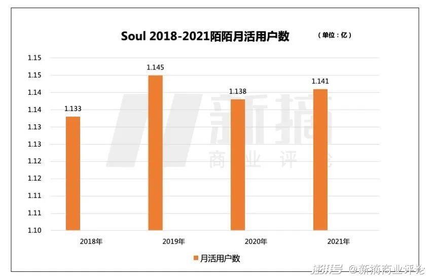 陌生人社交软件有哪些比较好_陌生人 社交 app_陌生人社交app