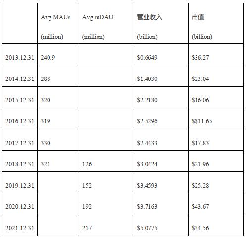 社交金融app_金融社交平台_互联网社交金融