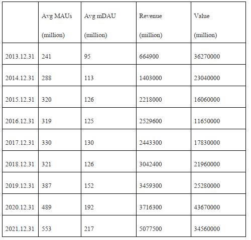 社交金融app_互联网社交金融_金融社交平台