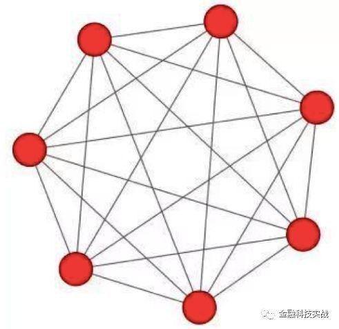 互联网社交金融_金融社交平台_联网社交金融的优缺点