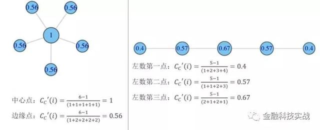 联网社交金融的优缺点_互联网社交金融_金融社交平台