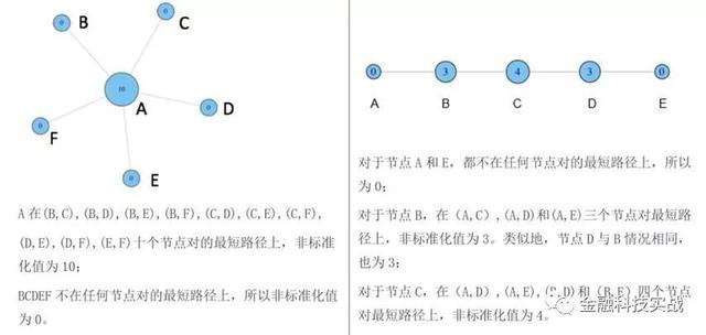 联网社交金融的优缺点_金融社交平台_互联网社交金融