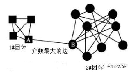 互联网社交金融_金融社交平台_联网社交金融的优缺点