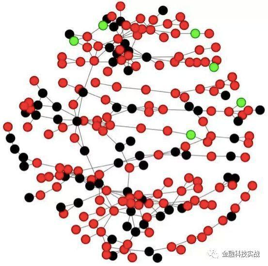 金融社交平台_互联网社交金融_联网社交金融的优缺点