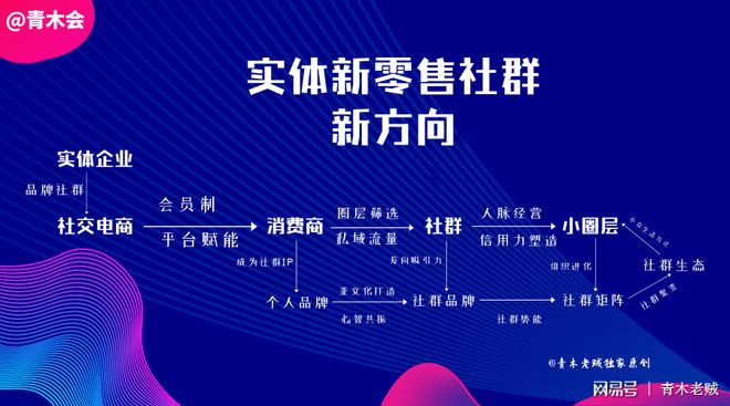 青木老贼：社交电商带来的垂直品牌社群新机遇！