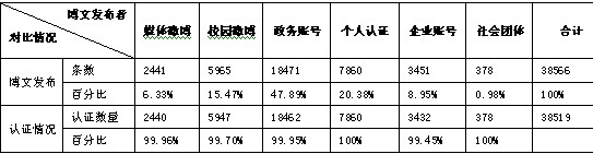 “中国梦”社会化媒体传播研究报告【4】