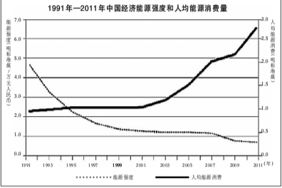 关于美丽中国建设情况的调研报告：美丽中国，梦想还有多远？