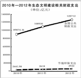 美丽中国建设现状_生态文明理念发展历程_中国梦的调研报告