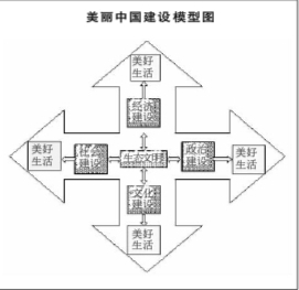美丽中国建设现状_中国梦的调研报告_生态文明理念发展历程
