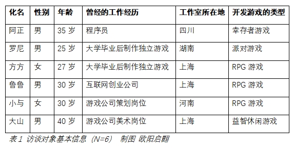 游戏人专题_独立游戏生存策略_独立游戏开发挑战