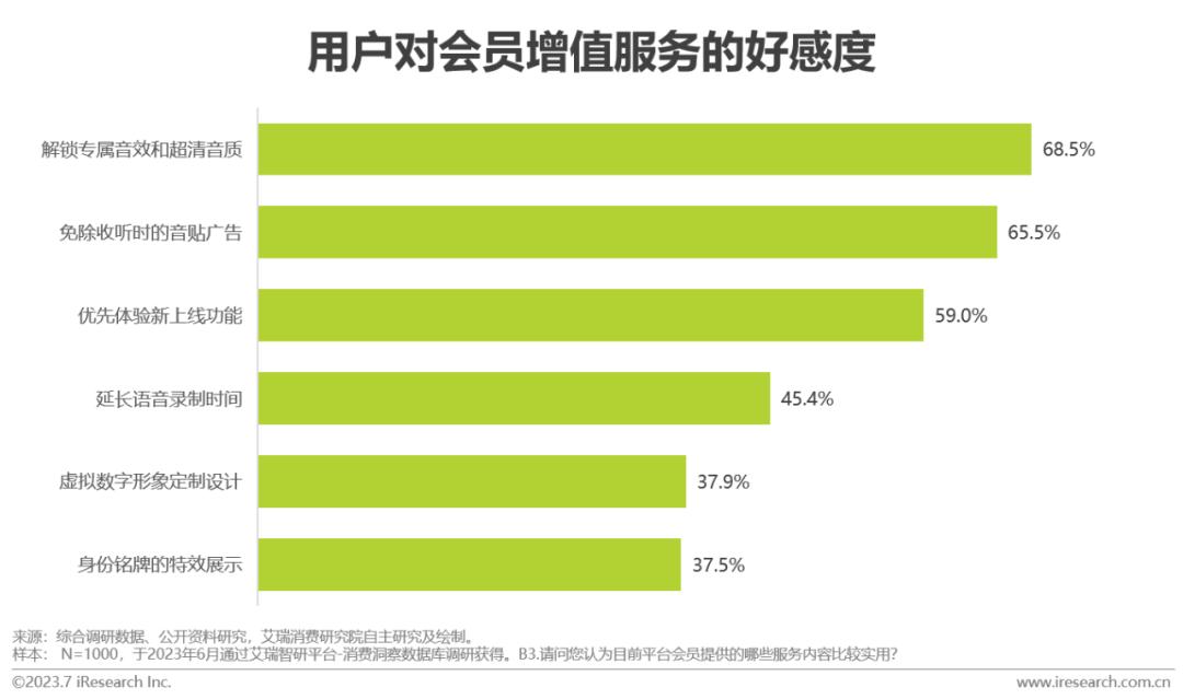 网络音频行业盈利模式