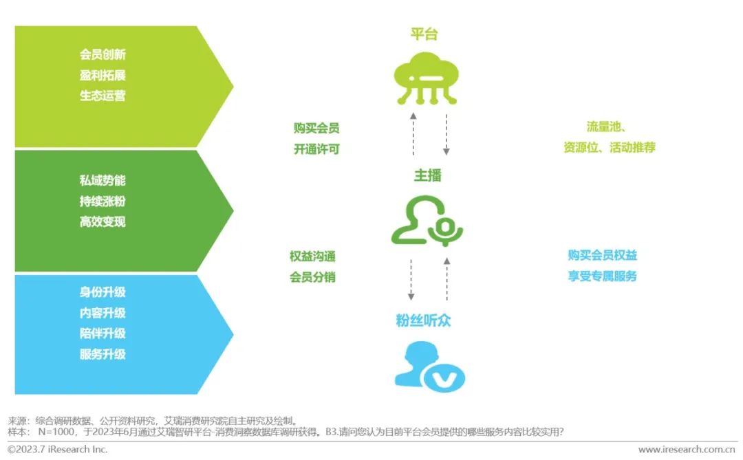 社交商城是什么意思_中国在线商业社交网_社交商城